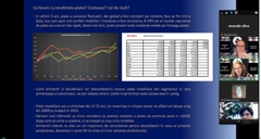 Realitățile din „Provocările pieței de real estate în 2025 – perspective utile pentru arhitecți”